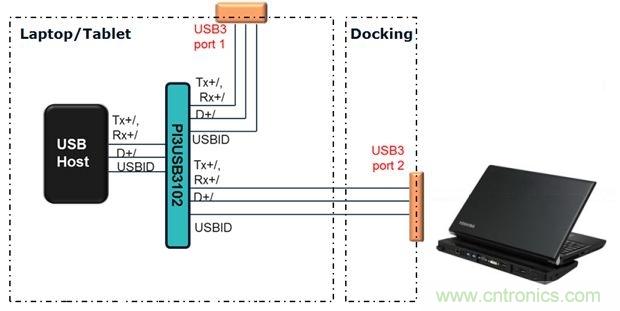 USB 3.0大刀闊斧，說說USB 3.0接口應(yīng)用設(shè)計(jì)的癥結(jié)