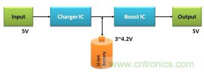 移動電源電路的三種設計方案，哪個技高一籌？