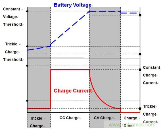 移動電源電路的三種設計方案，哪個技高一籌？
