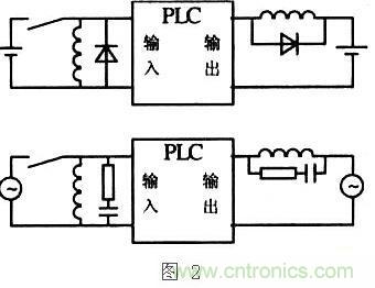 提高PLC控制系統(tǒng)的可靠性，抗干擾能力是關(guān)鍵