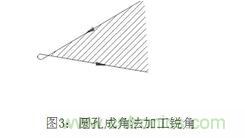 基礎(chǔ)知識應(yīng)有盡有，激光切割你還有不懂的？