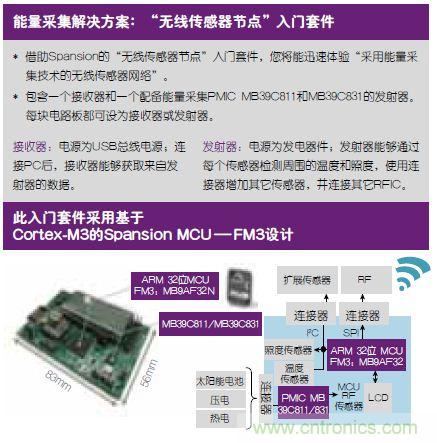 技術風賞：物聯(lián)網(wǎng)傳感器電池終被能量采集器件取代