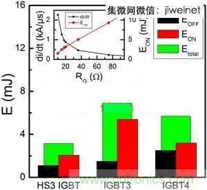 能源專家偏愛切換損耗少2倍的HS3 IGBT不是沒道理！