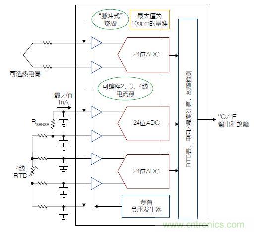 溫度傳感器“不擔心”，精確的溫度不再是難題