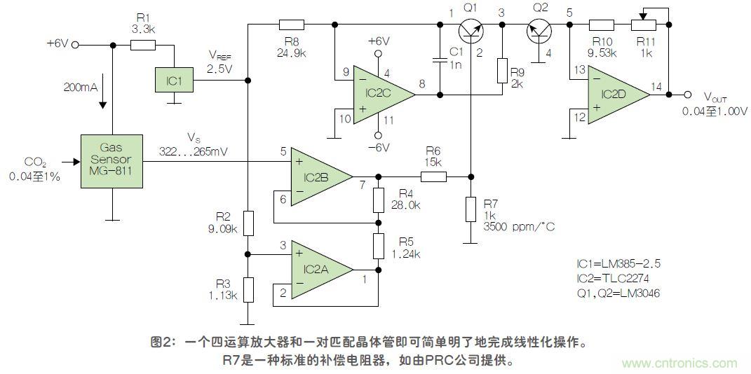 反對數(shù)轉(zhuǎn)換器如何線性化二氧化碳傳感器？