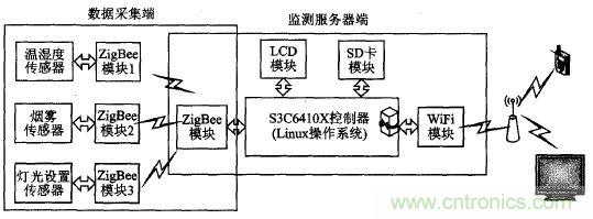 ZigBee與WiFi首次合作，雙模網(wǎng)關(guān)的設(shè)計(jì)與實(shí)現(xiàn)