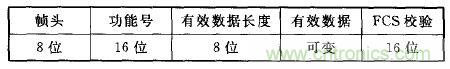 ZigBee與WiFi首次合作，雙模網(wǎng)關(guān)的設(shè)計(jì)與實(shí)現(xiàn)