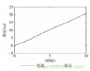 智能手機(jī)又有新發(fā)現(xiàn)！人體跌倒檢測系統(tǒng)的設(shè)計(jì)