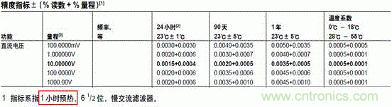 萬用表都能給鋰電池充電？