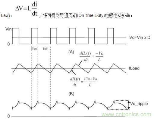 (A)LX的波形；(B)電感電流的波形；(C)輸出紋波波形