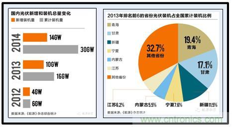 圖文并茂：光伏電站諧振抑制技術(shù)，如何進行諧波補償？