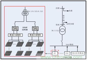 圖文并茂：光伏電站諧振抑制技術(shù)，如何進行諧波補償？