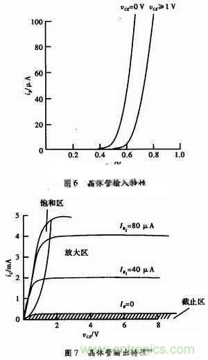 事半功倍！有了三極管等效模型，輕松搞定參數(shù)分析