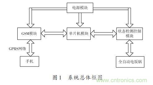 全自動電飯鍋都能遠程智能控制，還有什么不可能