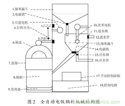 全自動電飯鍋都能遠程智能控制，還有什么不可能