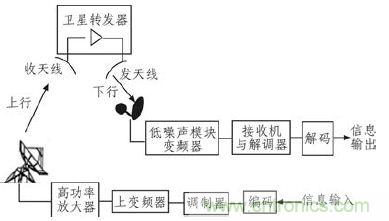 航天通信領(lǐng)域的主宰:直升機(jī)衛(wèi)星通信系統(tǒng)的技術(shù)解析