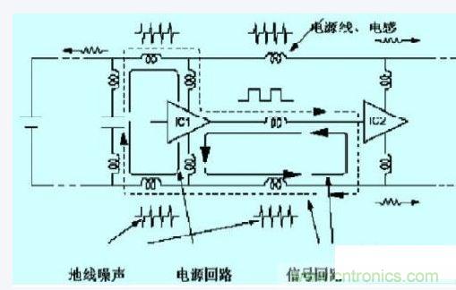 數(shù)字電路、單片機的抗干擾設(shè)計