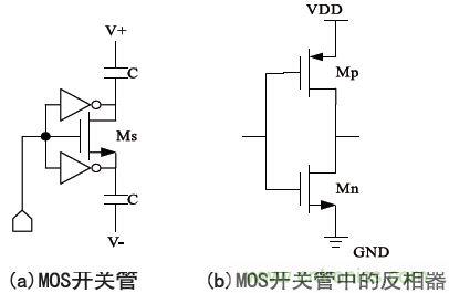 低功耗、低相位噪聲的CMOS壓控振蕩器設(shè)計(jì)