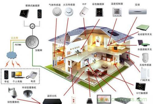 智能家居不智能，那只能算玩具！