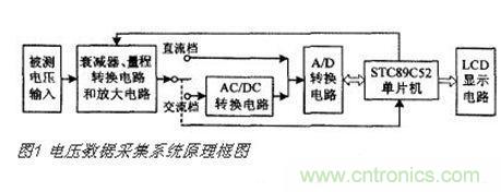 高精度、交直流電壓數(shù)據(jù)采集系統(tǒng)設(shè)計(jì)攻略