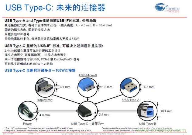 最新的USB Type-C連接標(biāo)準(zhǔn)，具有纖薄、正反插易用、高電力快速充電等明顯優(yōu)勢