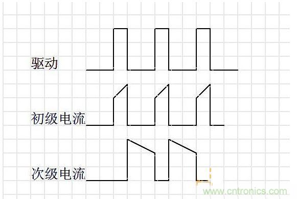 連續(xù)模式。