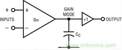 你真的了解運放嗎？你的運放會不會振蕩？
