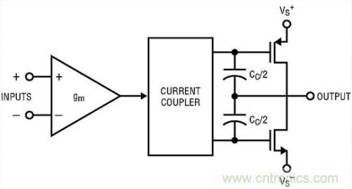 你真的了解運放嗎？你的運放會不會振蕩？