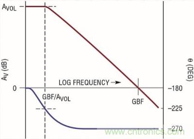 你真的了解運放嗎？你的運放會不會振蕩？
