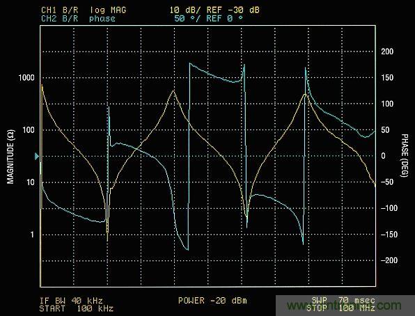 你真的了解運放嗎？你的運放會不會振蕩？