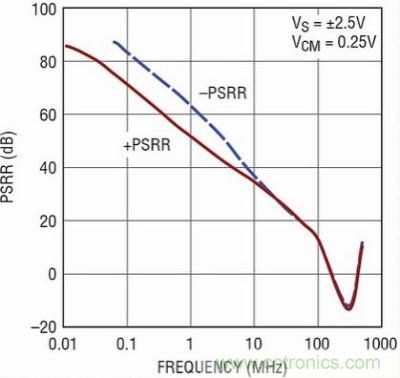 你真的了解運放嗎？你的運放會不會振蕩？