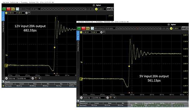 全球最快的功率開(kāi)關(guān)，究竟有多快？帶你一測(cè)究竟