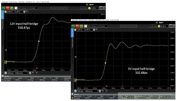 全球最快的功率開(kāi)關(guān)，究竟有多快？帶你一測(cè)究竟