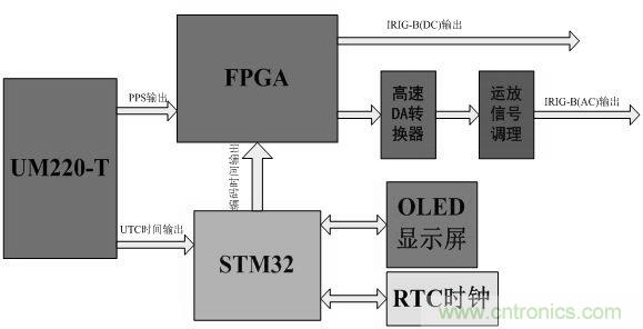 電路攻略:北斗衛(wèi)星系統(tǒng)的高速攝像機時間同步器的設(shè)計