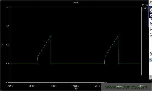 MOS管如何發(fā)力，使反激電源達到90%效率
