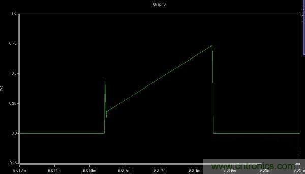 MOS管如何發(fā)力，使反激電源達到90%效率