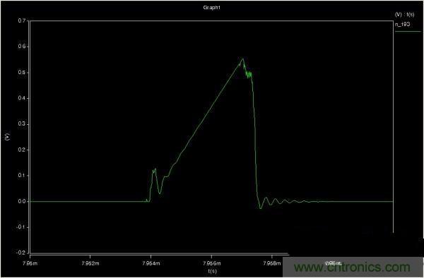 MOS管如何發(fā)力，使反激電源達到90%效率