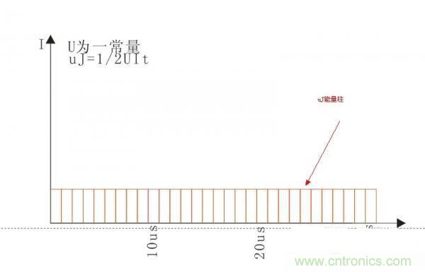 變壓器如何發(fā)力，使反激電源達到90%效率