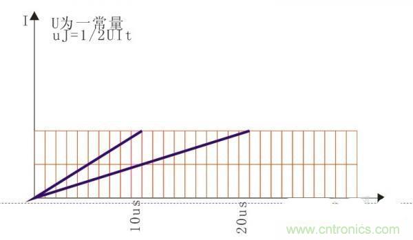 變壓器如何發(fā)力，使反激電源達到90%效率