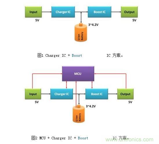 體積小、效率高的移動電源電路