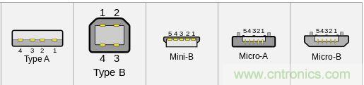 只需了解5個point，完爆USB Type C絕對沒問題！