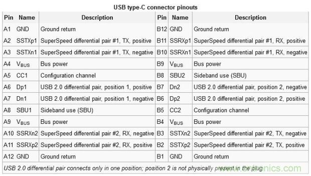 只需了解5個point，完爆USB Type C絕對沒問題！