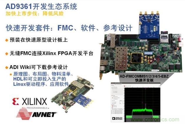 ADI、Xilinx和安富利三家聯(lián)合的AD936x技術(shù)生態(tài)系統(tǒng)解決了應(yīng)用瓶頸，加速產(chǎn)品面市過(guò)程