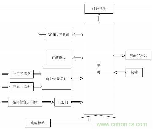 設(shè)計解析:基于單片機的智能電表的設(shè)計
