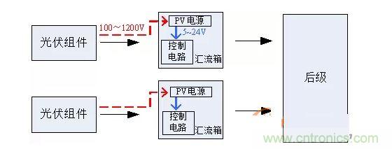2、匯流箱供電解決方案對比