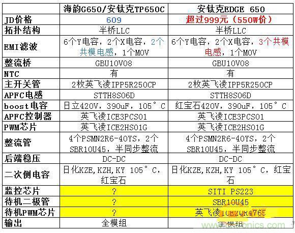 臺(tái)式電源選購(gòu)全攻略，遠(yuǎn)離被坑的結(jié)局【變壓器篇】