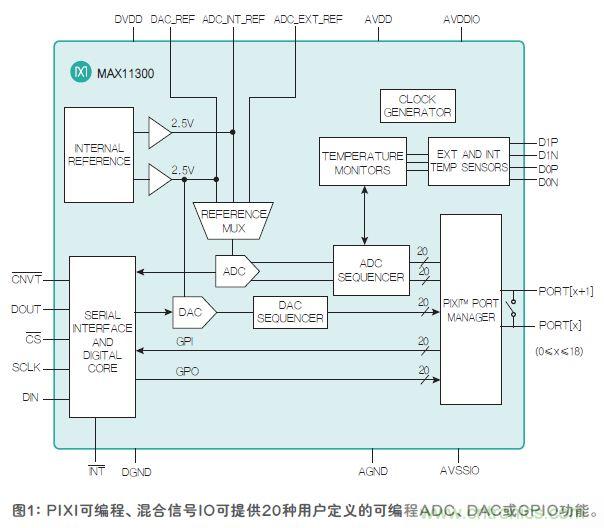 FPGA“入伙”混合信號(hào)世界，可編程模擬IC功不可沒(méi)