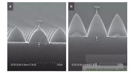 圖案化藍(lán)寶石基板結(jié)構(gòu)可以發(fā)生變化。例如，1.3微米高，2.5微米寬的晶片（a）到1.9微米高，2.6微米寬的晶片(b)
