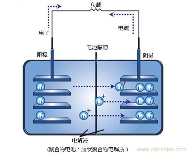 鋰電池將被替代，鎂電池或成不二選擇？