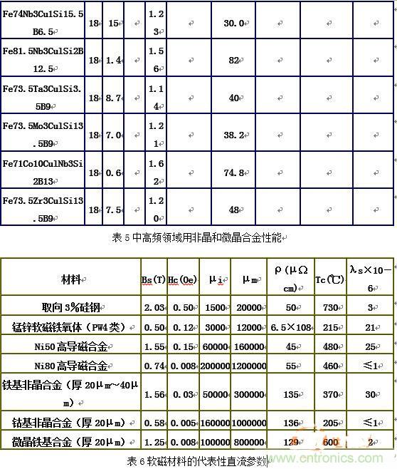 你真正了解電磁元件嗎？讓軟磁材料“拿主意”